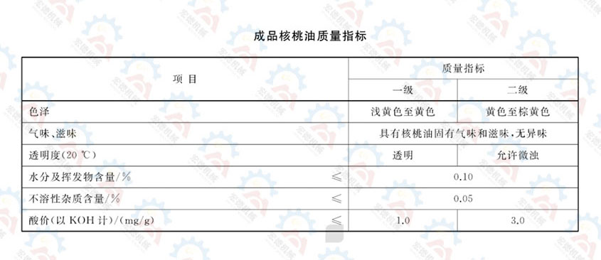 核桃油質(zhì)量標準